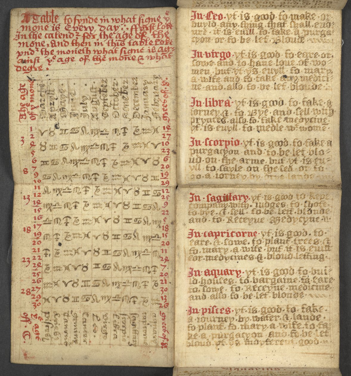Agregar. 17367, f.2r de Almanac, que contiene una tabla de letras dominicales y números áureos; instrucciones para encontrar las fiestas móviles; calendario de santos, épocas, lista de soberanos ingleses, pronósticos del tiempo, influencia de los signos de de English School