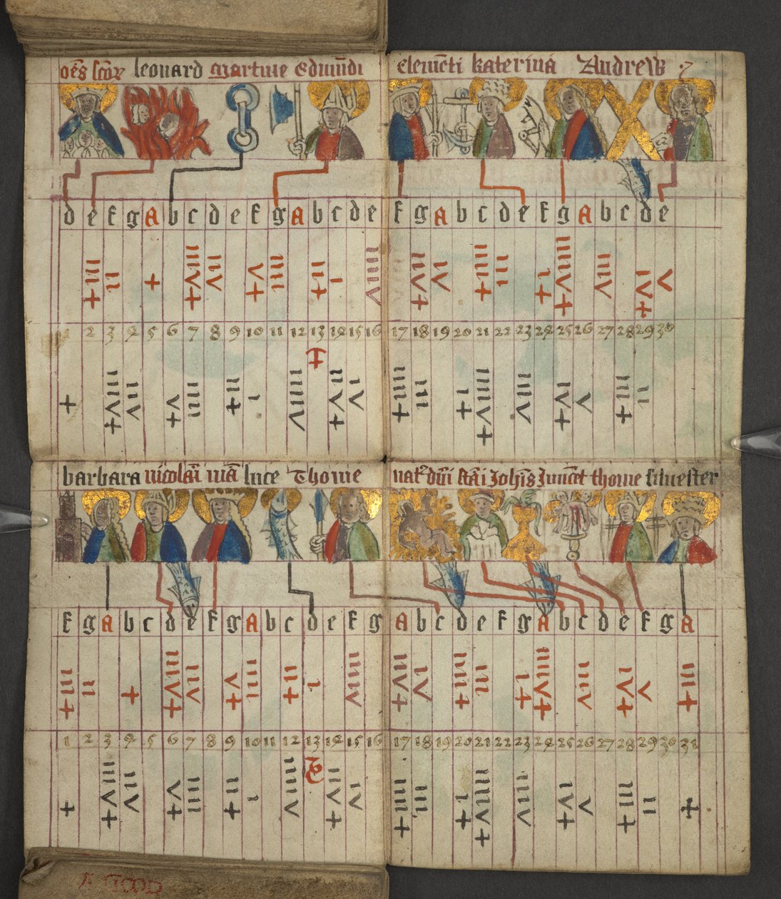 Agregar. 17367, f.8v de Almanac, que contiene una tabla de letras dominicales y números áureos; instrucciones para encontrar las fiestas móviles; calendario de santos, épocas, lista de soberanos ingleses, pronósticos del tiempo, influencia de los signos de de English School