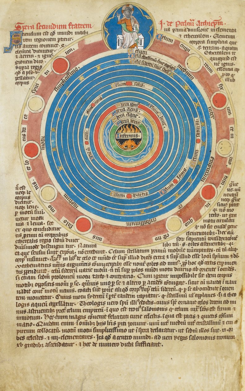 Arundel Ms 83, f.123v Esfera con quince círculos, con texto relacionado, que ilustra el tratado de John Peckham sobre la esfera. Salterio de Robert de Lisle, Madonna Master, ca 1310 de English School