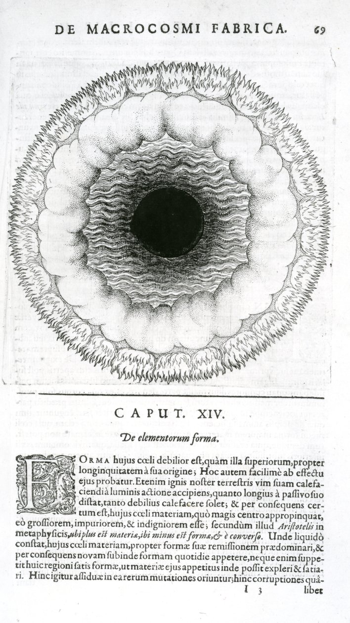 De elementorum forma, de Utriusque Cosmi Historia de Robert Fludd, 1617-19 de English School