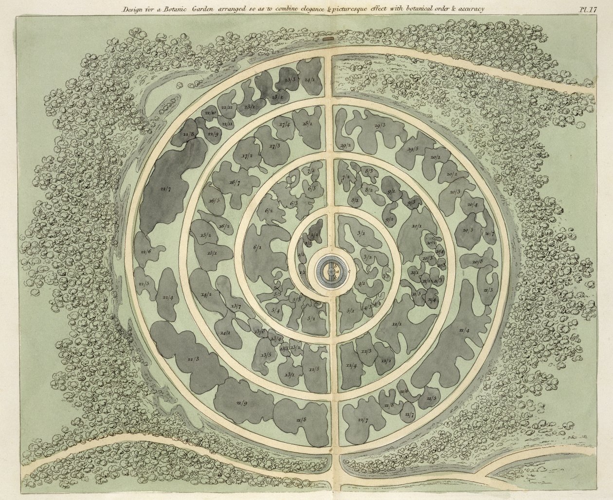 Diseño para un jardín botánico, de Hints on the Formation of Gardens and Pleasure Grounds por John Claudius Loudon (1783-1843) publicado en 1812 de English School