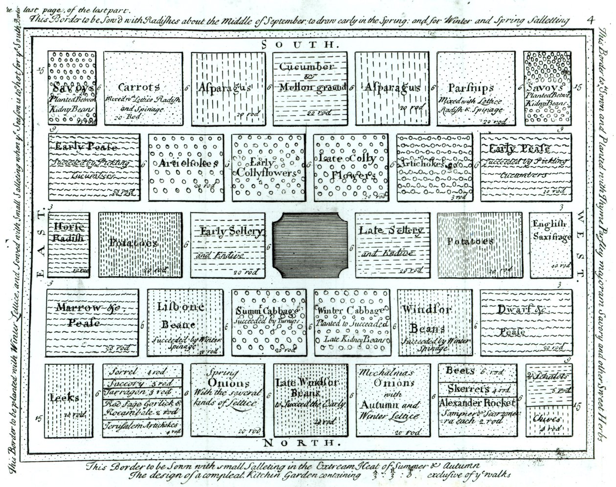 Diseño para un jardín de cocina completo, de New Principles of Gardening, por Betty Langley, 1726 de English School