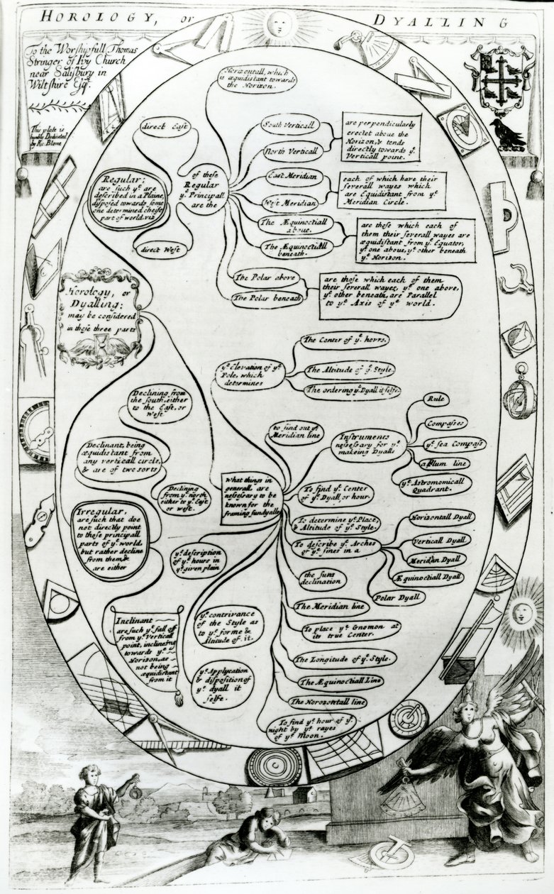 Diagrama explicando la Horología o Dyalling, de The Gentlemans Recreation publicado por Richard Blome, 1686 de English School