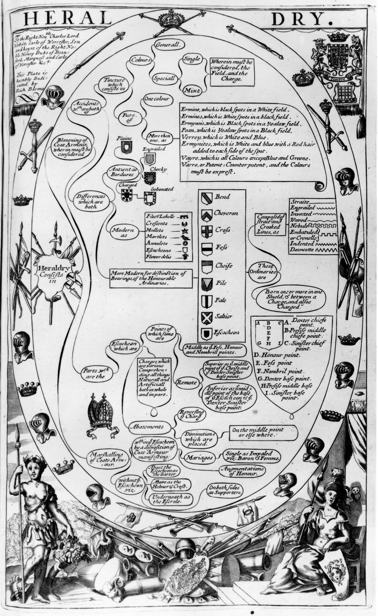 Diagrama explicando el arte de la heráldica, de The Gentlemans Recreation publicado por Richard Blome, 1686 de English School