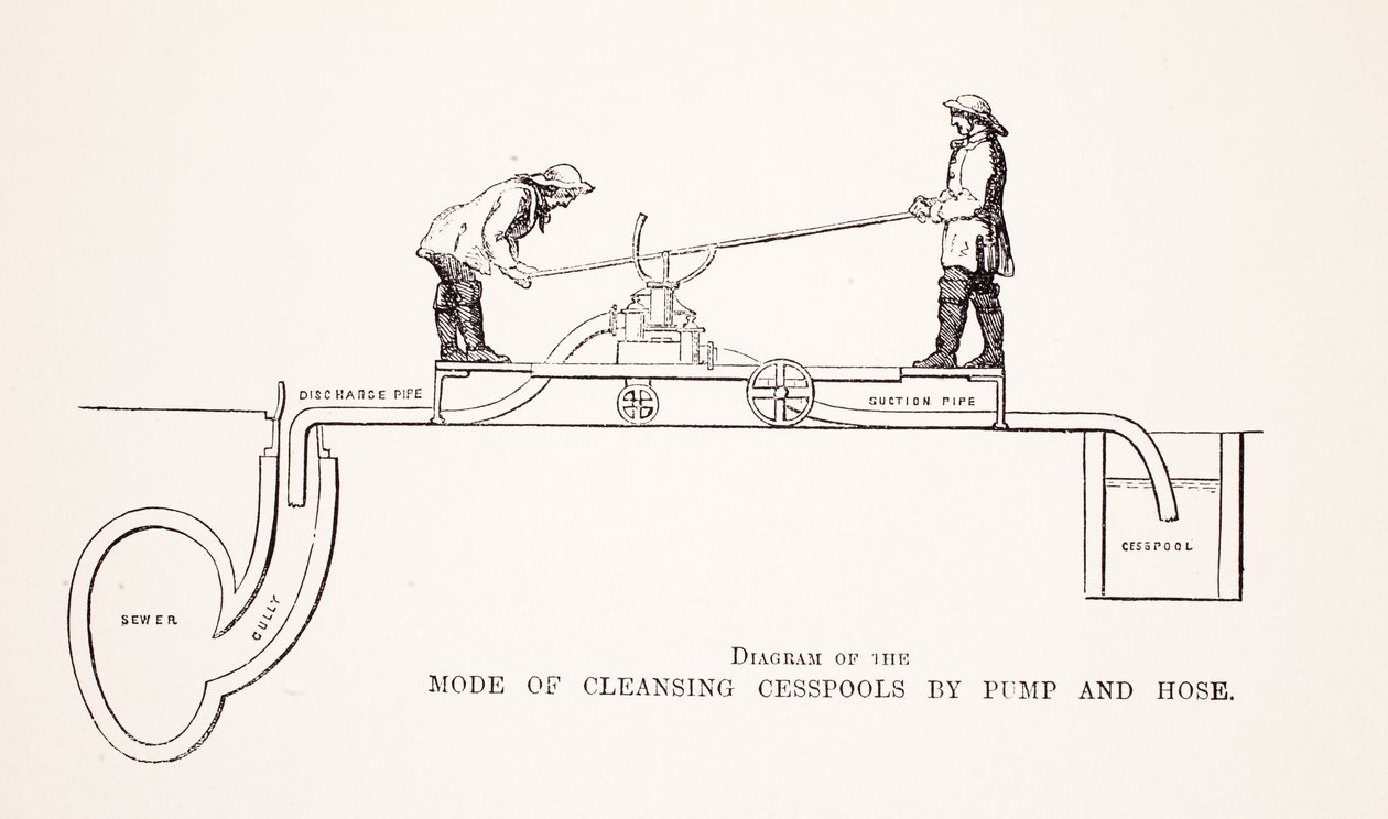 Diagrama del modo de limpieza de pozos negros por bomba y manguera, ilustración de London Labour and London Poor de Henry Mayhew, pub. 1862 de English School