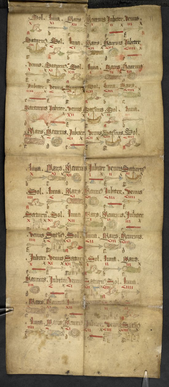 Egerton 2724, placa 11r Pronóstico pictórico de un almanaque plegable (vitela) de English School