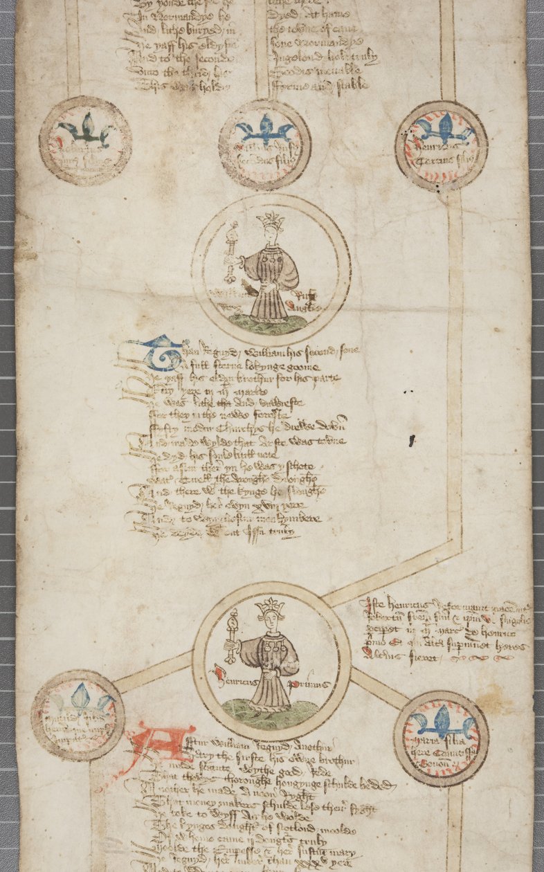 Rollo genealógico de los reyes de Inglaterra, c.1440-79 de English School