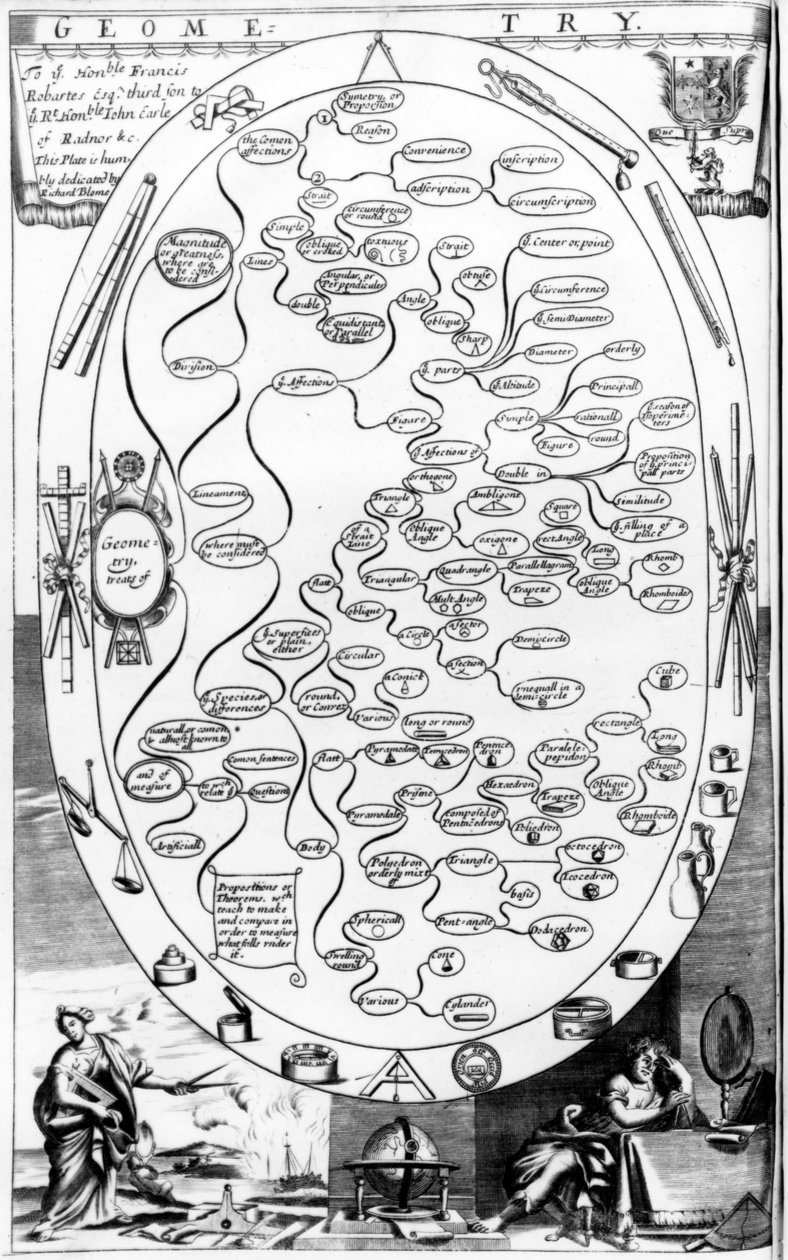 Diagrama de Geometría, de The Gentlemans Recreation publicado por Richard Blome, 1686 de English School