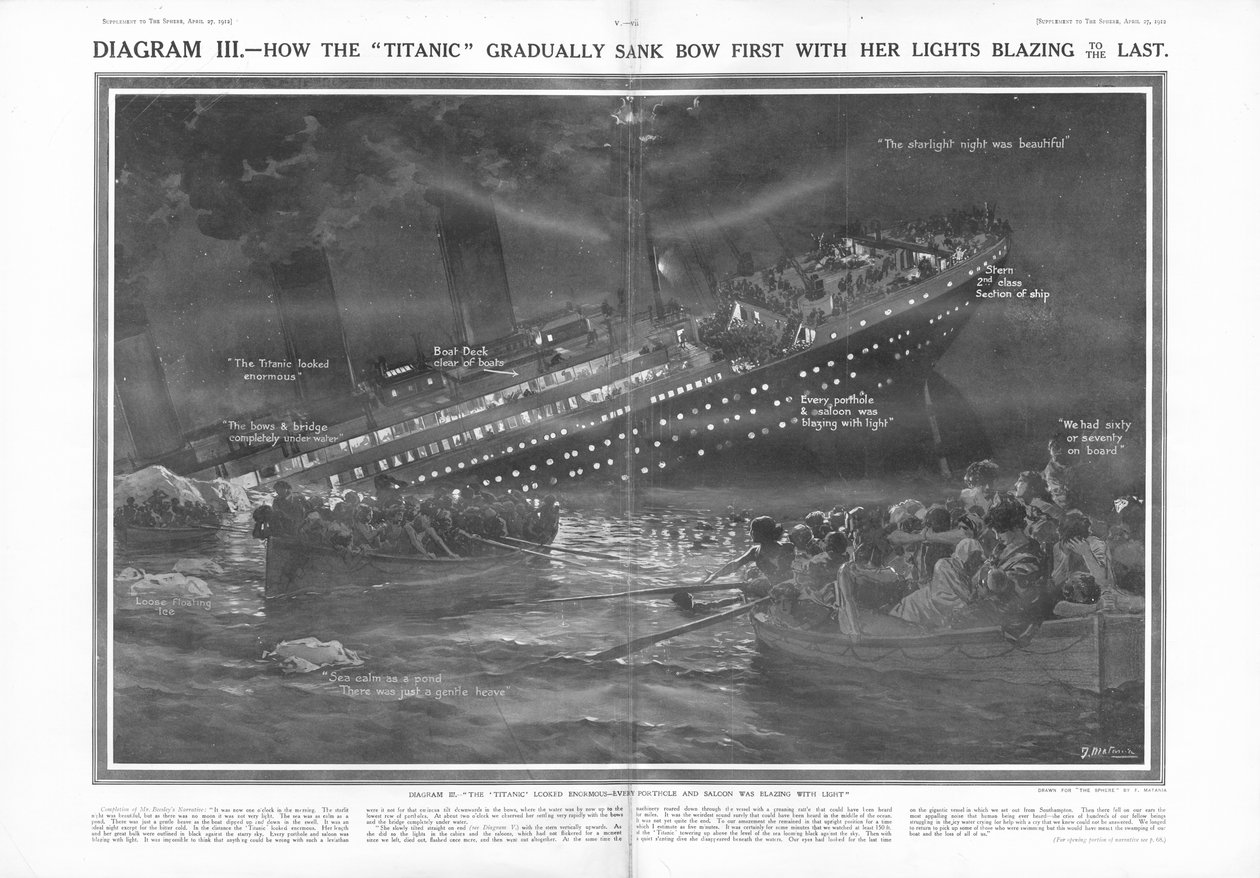 Cómo el Titanic se hundió gradualmente de proa con sus luces encendidas hasta el final, de The Sphere, 27 de abril de 1912 de English School