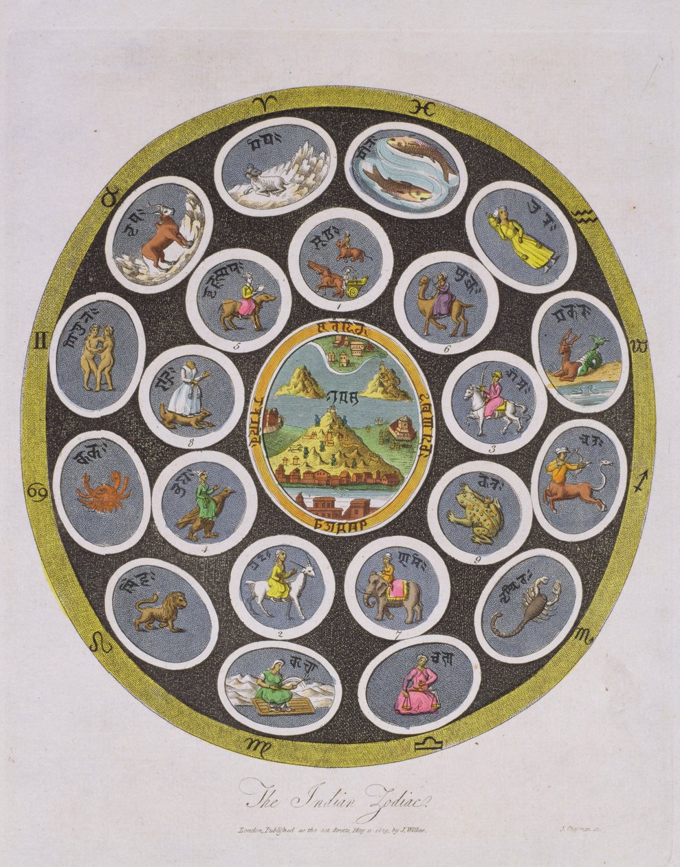 Zodiaco indio, grabado por J. Chapman, publicado por J. Wilkes en 1809 de English School