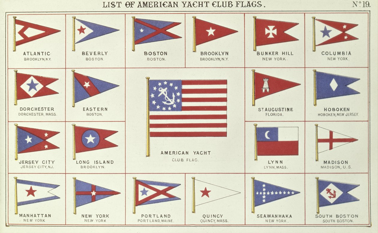 Lista de banderas del American Yacht Club, del Lloyds Register of Shipping, 1881 de English School
