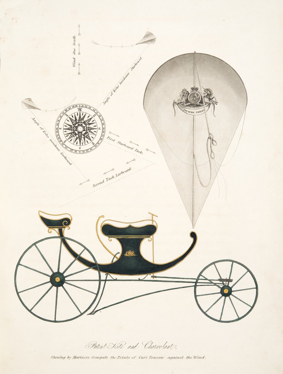 Cometa de Patente y Chervolant de "El Arte Aeroplústico, o Navegación en el Aire, por el Uso de Cometas, o Velas Flotantes, pub. 1827 de English School