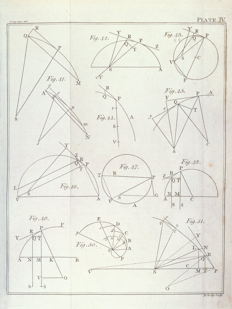 Placa IV, Ilustrando la Proposición X Problema V del Volumen I de Los principios matemáticos de la filosofía natural de Sir Isaac Newton, grabado por John Lodge, 1777 de English School
