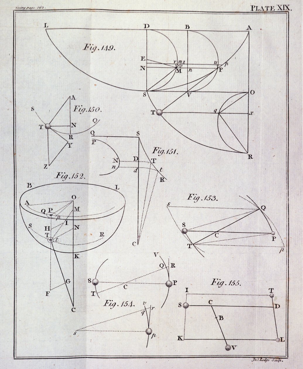 Placa XIX, Ilustrando la Proposición LXV, Teorema XXV del Volumen I de Los principios matemáticos de la filosofía natural de Sir Isaac Newton, grabado por John Lodge, 1777 de English School