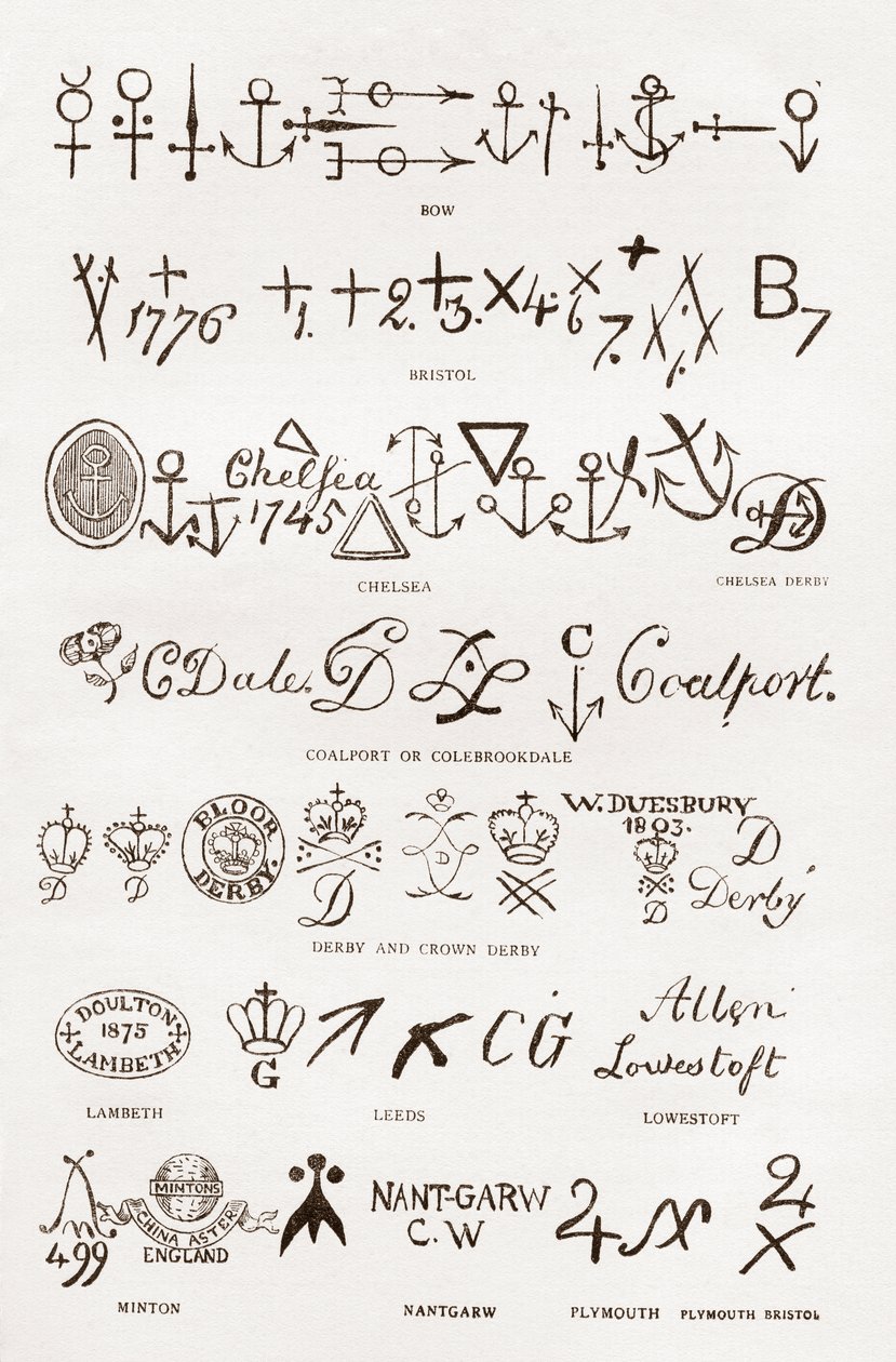 Marcas de cerámica y porcelana de English School