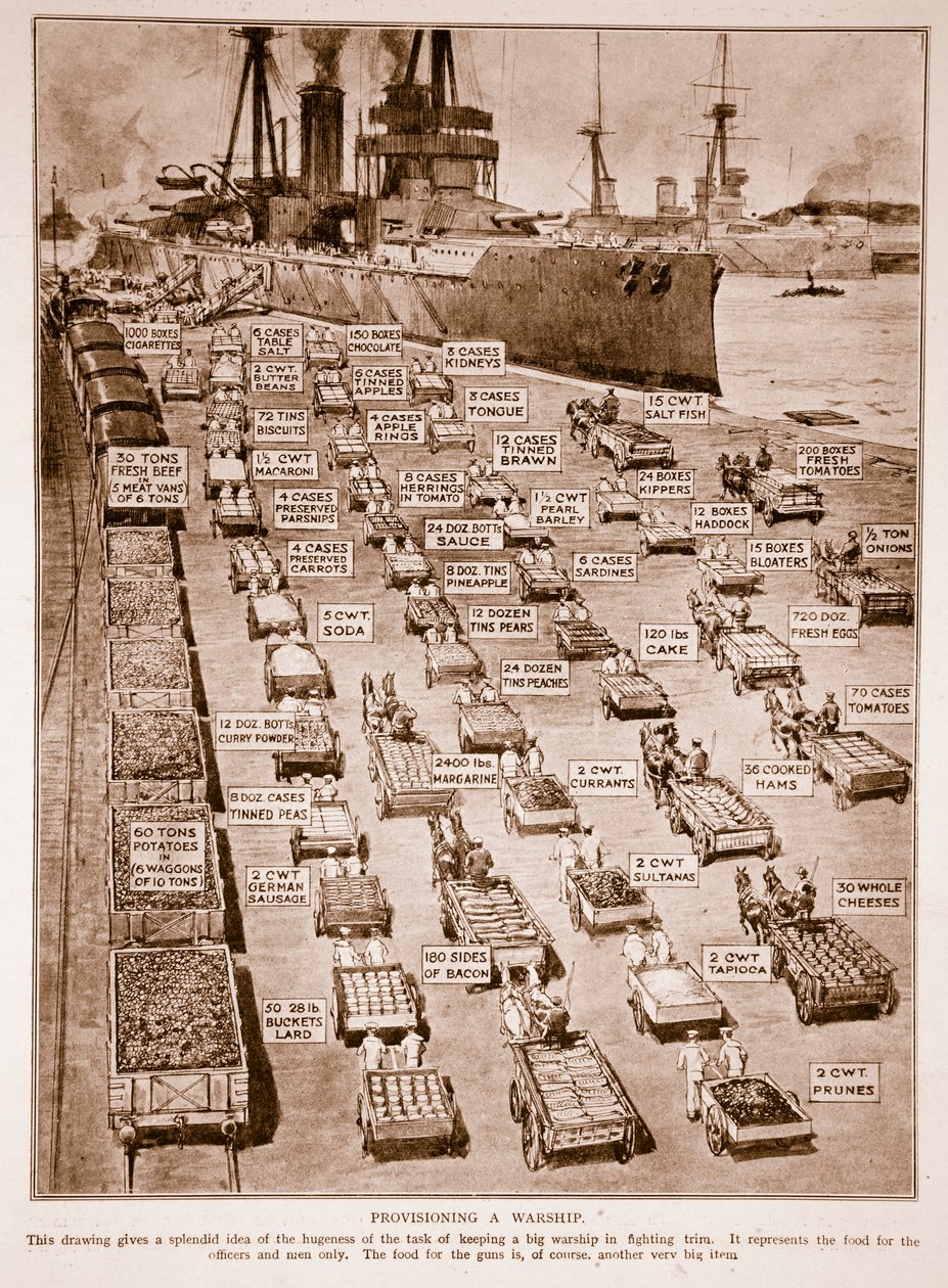 Aprovisionamiento de un buque de guerra, 1914-19 de English School