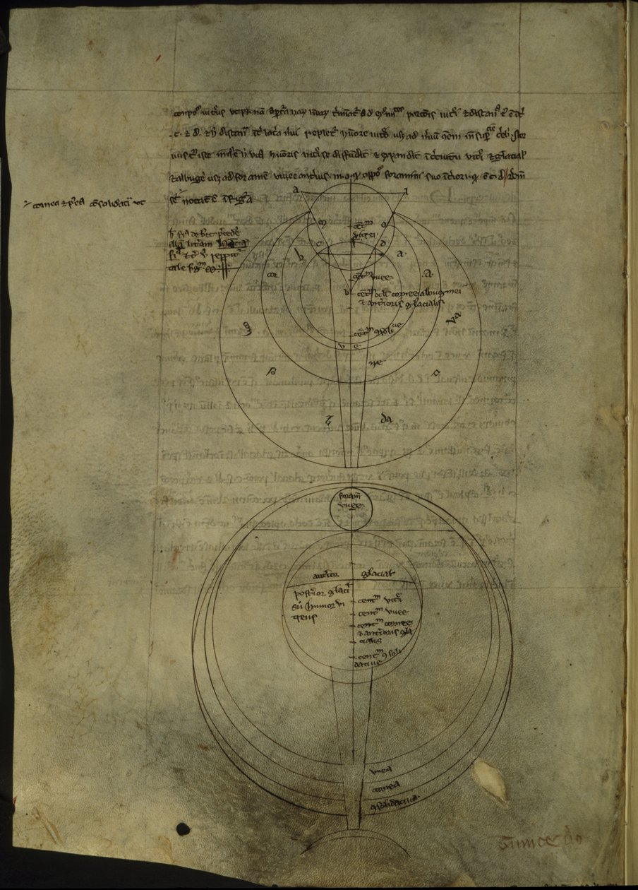 Real 7 F. VIII, f.54v Diagramas circulares relativos al estudio científico de la óptica de English School