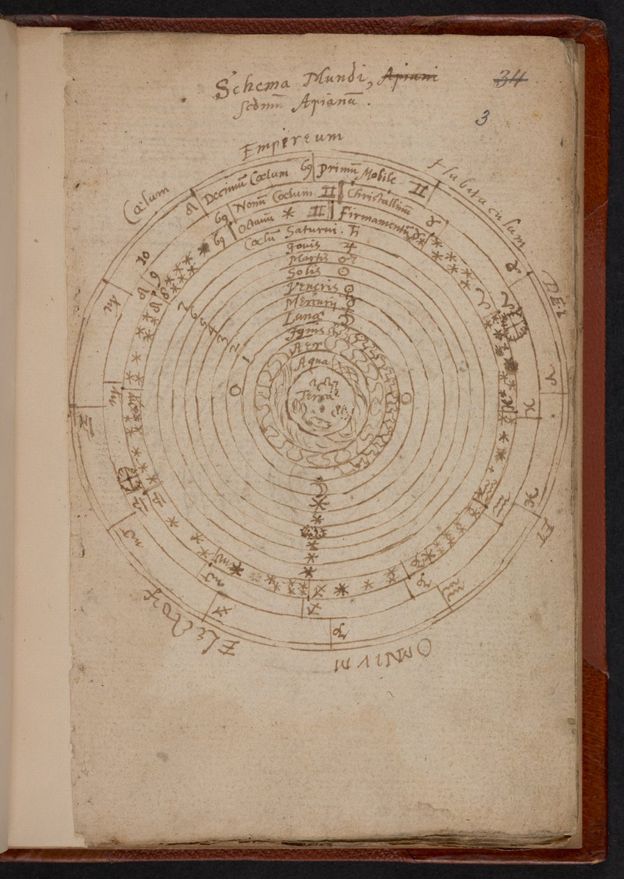 Schema Mundi, de Apiana (Peter Apian), MS Sloane 3745, p.3 (pergamino) de English School