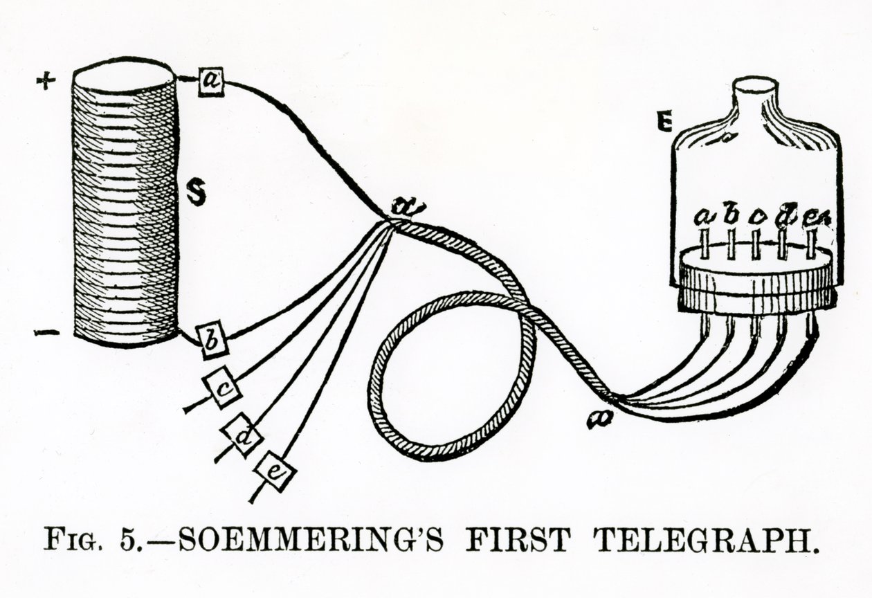 Primer telégrafo de Soemmering, 1883 de English School