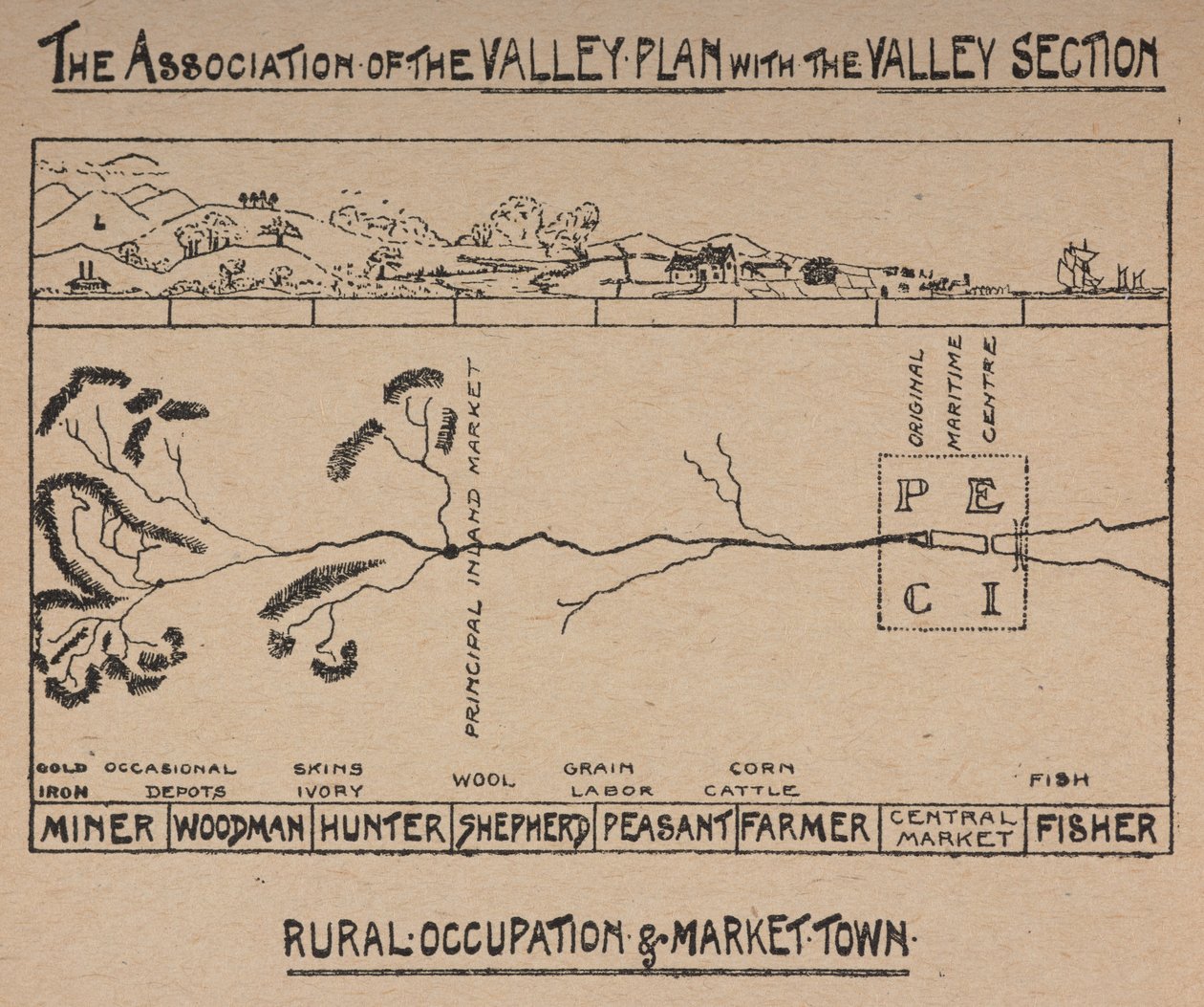 La asociación del plan del valle con la sección del valle de English School