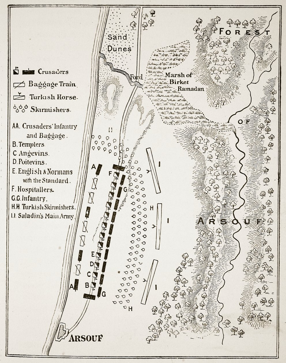 La Batalla de Arsuf, 7 de septiembre de 1191 de English School