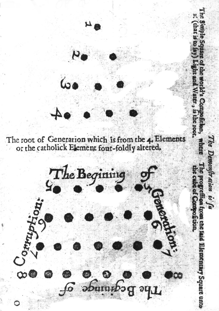El comienzo de la generación, de Mosaicall philosophy de Robert Fludd, 1659 de English School