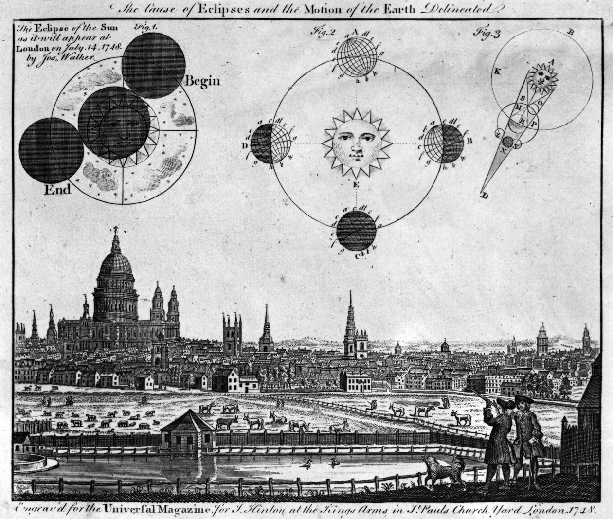 La causa de los eclipses y el movimiento de la Tierra delineado, grabado por Joseph Walker para The Universal Magazine, 1748 de English School