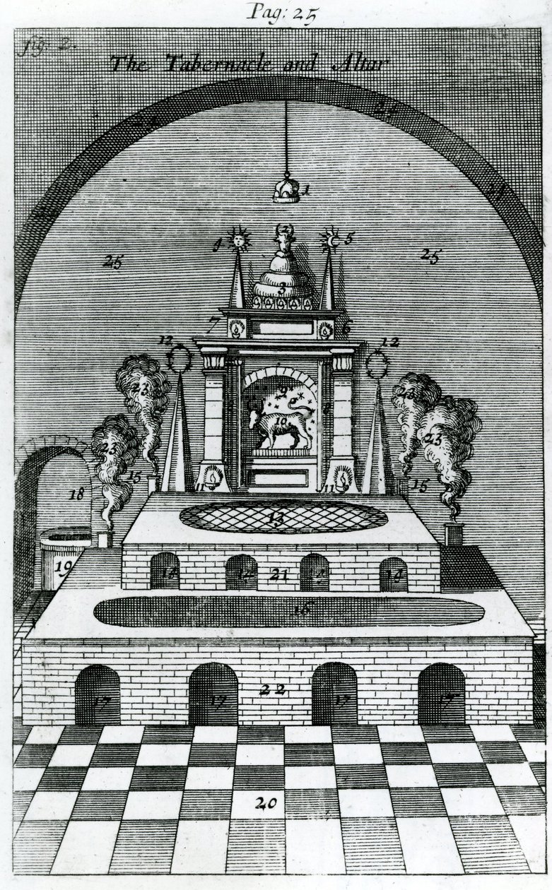 El Tabernáculo y el Altar de English School