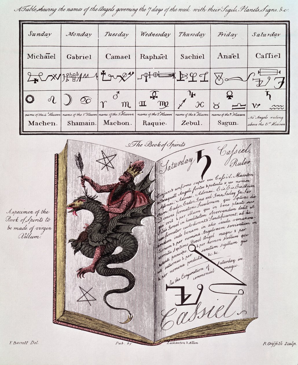 Libro de espíritus de Francis Barrett
