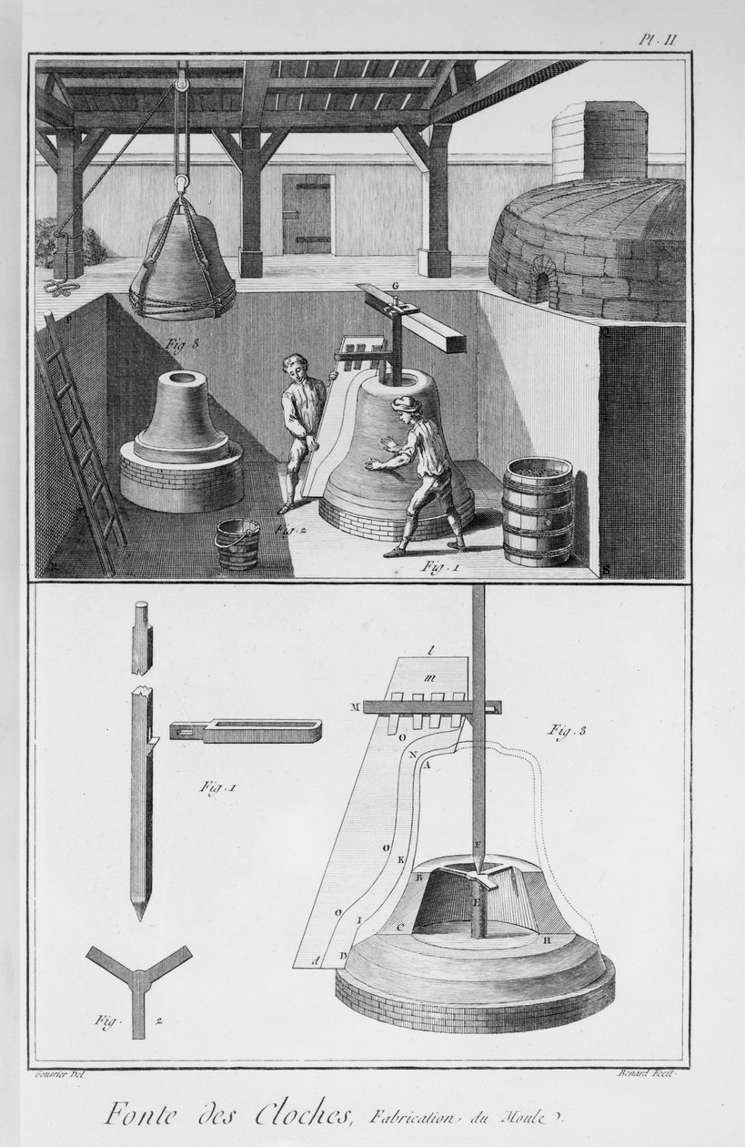 Fundición de campanas, ilustración de la 