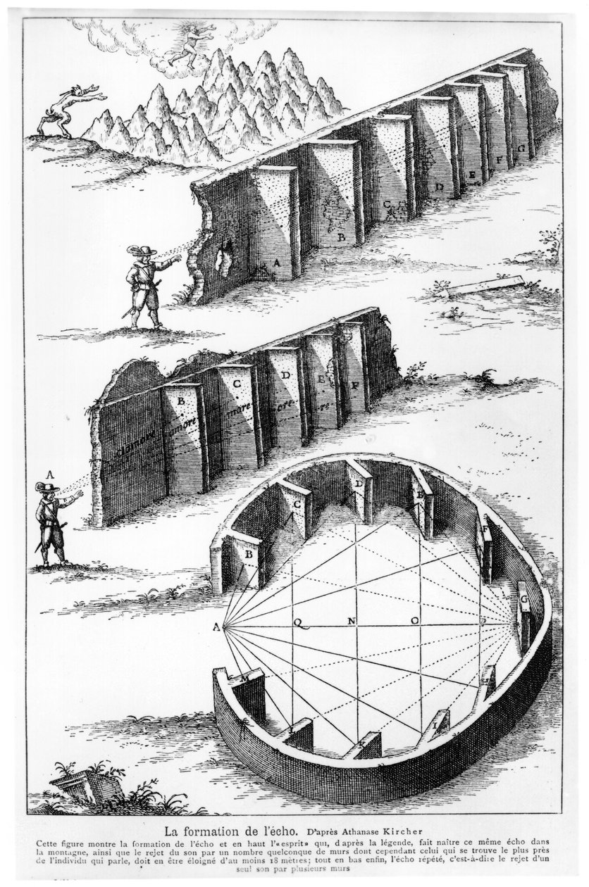 Formación de eco, ilustración de 