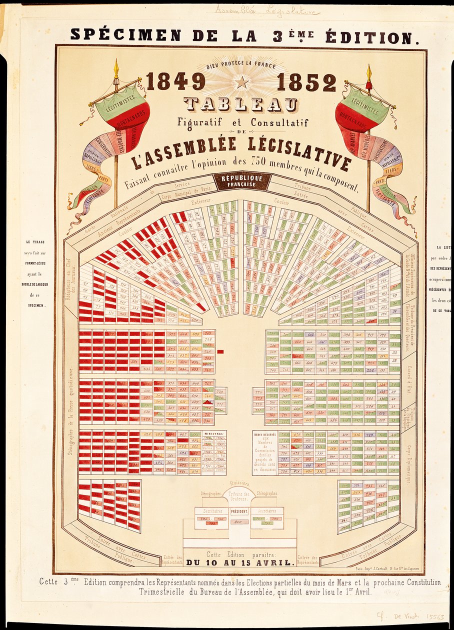 Tabla figurativa y consultiva de la Asamblea Nacional al final de la Segunda República, 1852 de French School