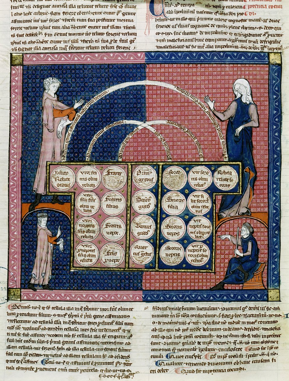 Ms 360 fol.262v Árbol de Consanguinidad de French School