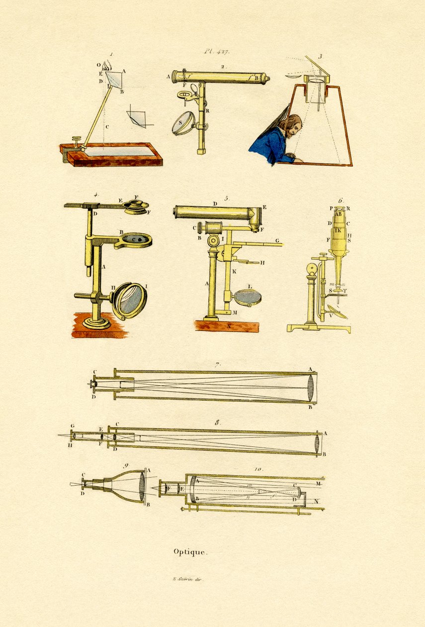 Óptica de French School