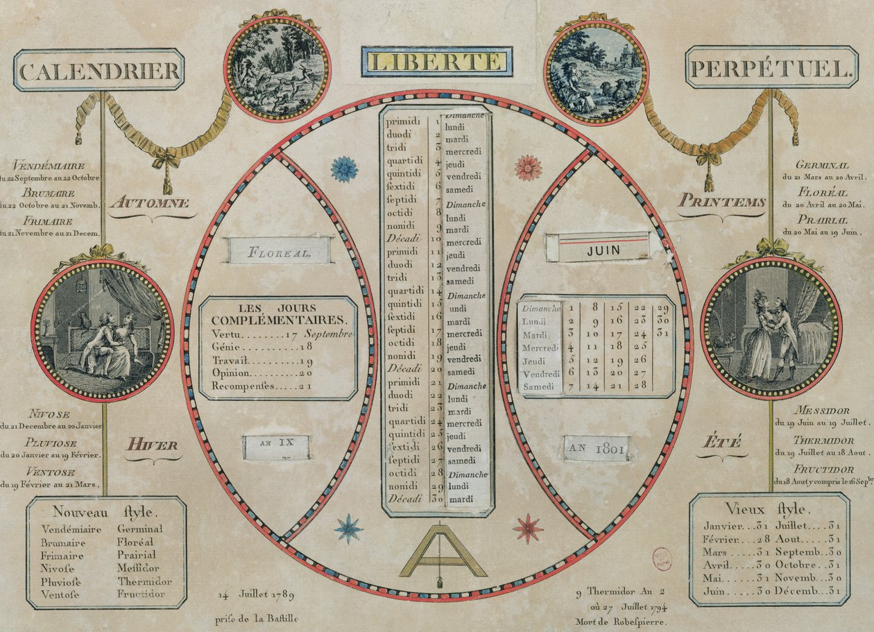 Calendario republicano perpetuo, junio de 1801 de French School