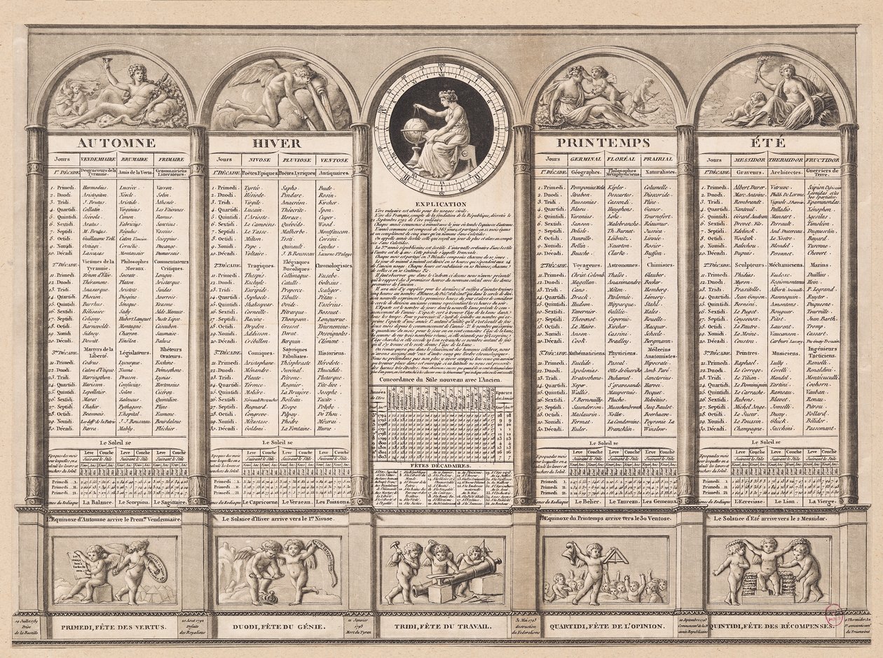 Calendario republicano, 1794 de French School