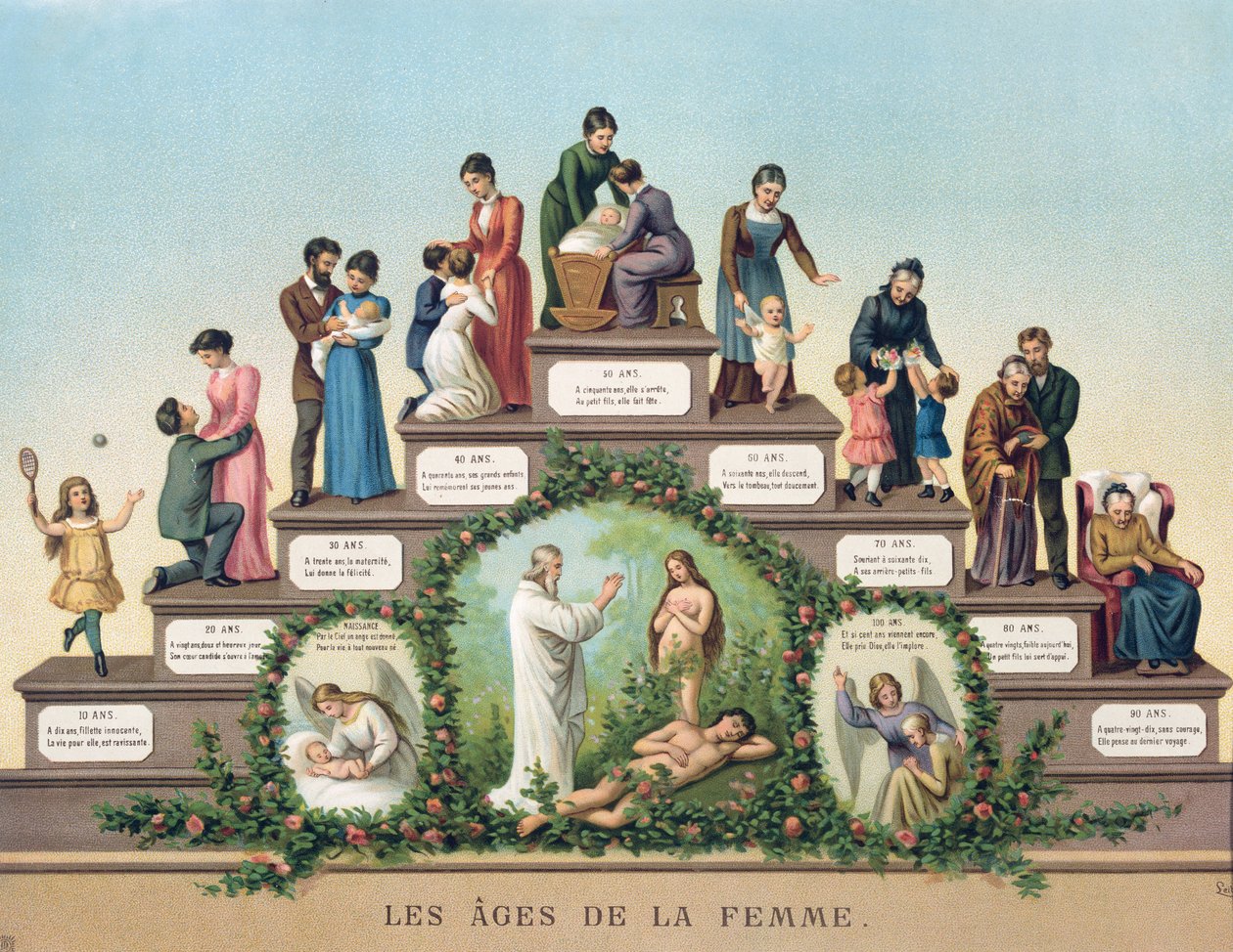 Las edades de la mujer, 1906 de French School