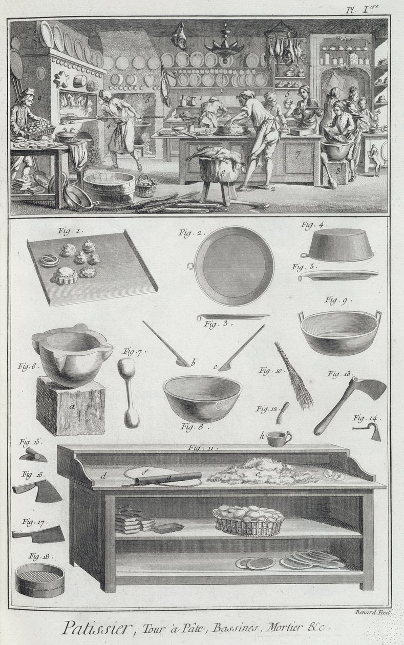Cocina y equipo de un panadero, de la Encyclopedie des Sciences et Metiers de Denis Diderot (1713-84) publicada c.1770 de French School