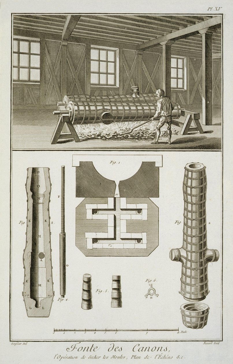 Taller de un fabricante de cañones, de la Encyclopedie des Sciences et Metiers de Denis Diderot (1713-84) publicada c.1770 de French School