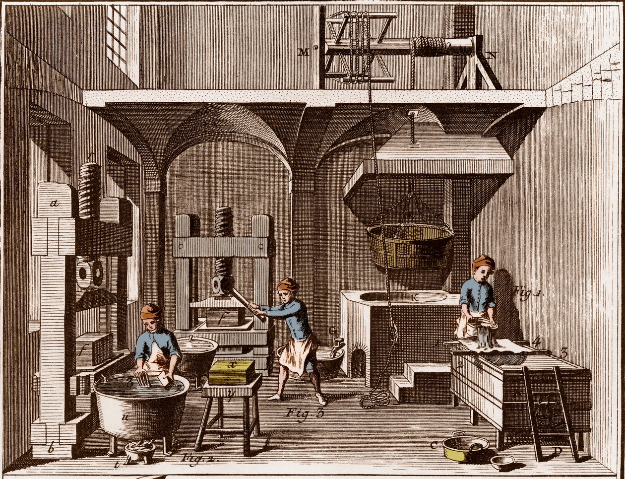 Una fábrica de papel - Papelería: Collage - "La Gran Enciclopedia, o Diccionario Razonado de las Ciencias, las Artes y los Oficios" de Denis Diderot (1713-1784) y Jean d