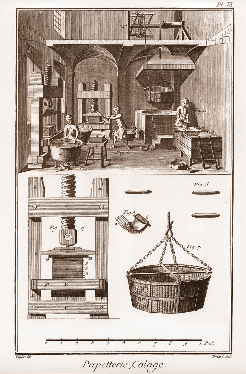 Una fábrica de papel - Papelería: Collage - La Gran Enciclopedia, ou Dictionnaire Raisonne des Sciences, des Arts et des Metiers (Enciclopedia o Diccionario de las Ciencias, Artes y Profesiones) por Denis Diderot y Jean d
