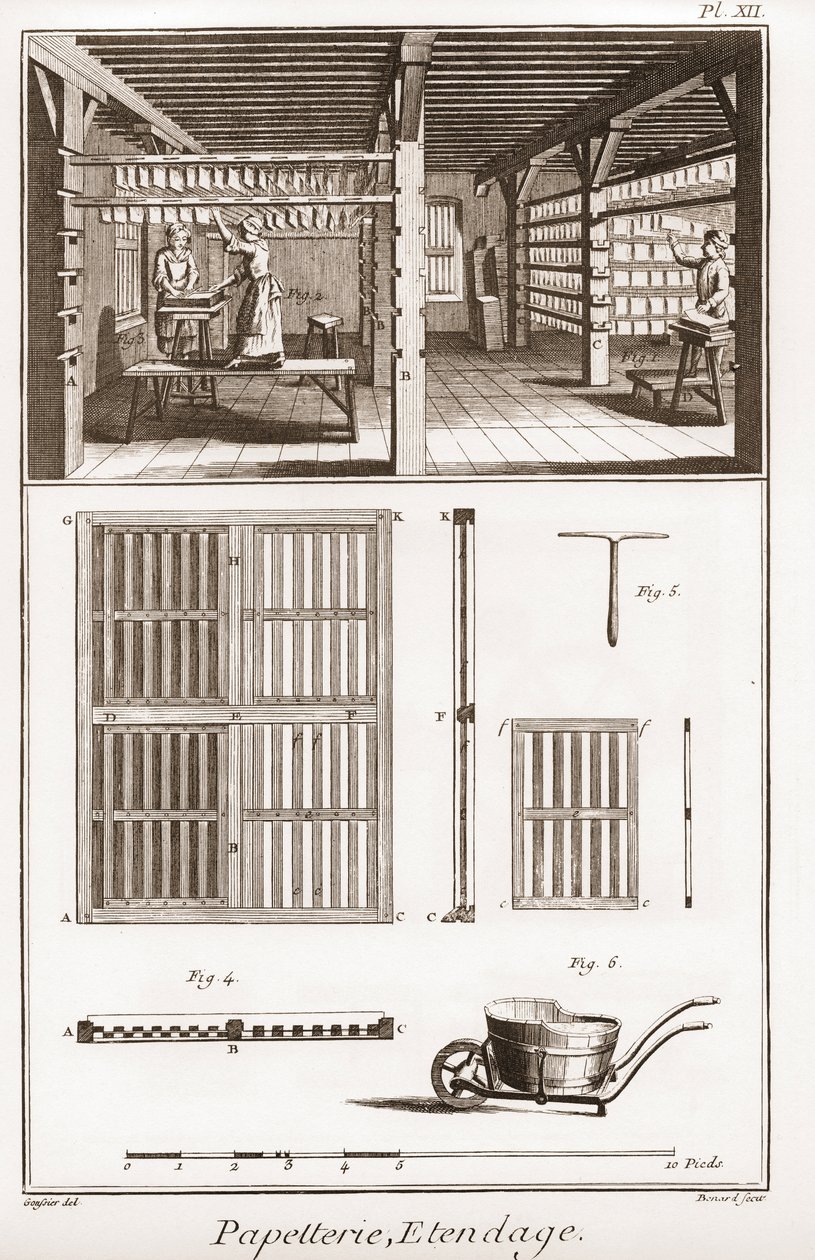 Una fábrica de papel - Papelería: Extendage - "La Gran Enciclopedia, o Diccionario Razonado de las Ciencias, las Artes y los Oficios" de Denis Diderot (1713-1784) y Jean d