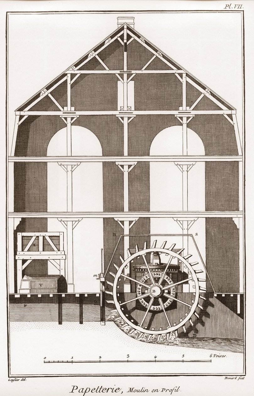 Molino de papel - Papelería: Molino en perfil - La Gran Enciclopedia, ou Dictionnaire Raisonne des Sciences, des Arts et des Metiers por Denis Diderot (1713-1784) y Jean d