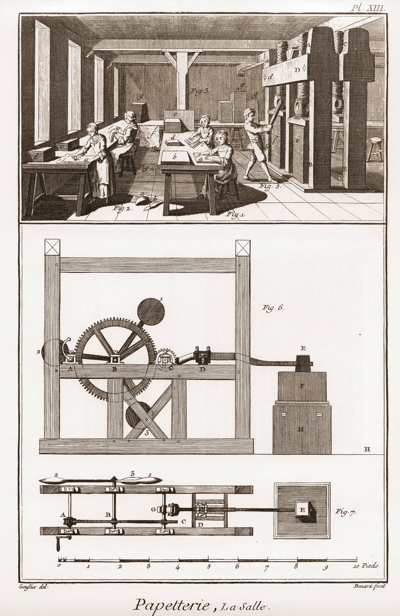 Una fábrica de papel - Papelería: la sala - "La Gran Enciclopedia, o Diccionario Razonado de las Ciencias, las Artes y los Oficios" de Denis Diderot (1713-1784) y Jean d