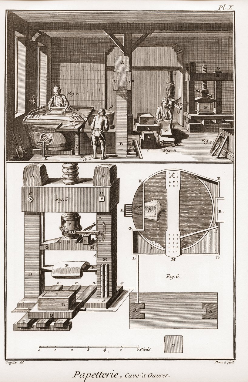 Molino de papel - Papelería: tanque de trabajo - La Gran Enciclopedia, ou Dictionnaire Raisonne des Sciences, des Arts et des Metiers por Denis Diderot (1713-1784) y Jean d
