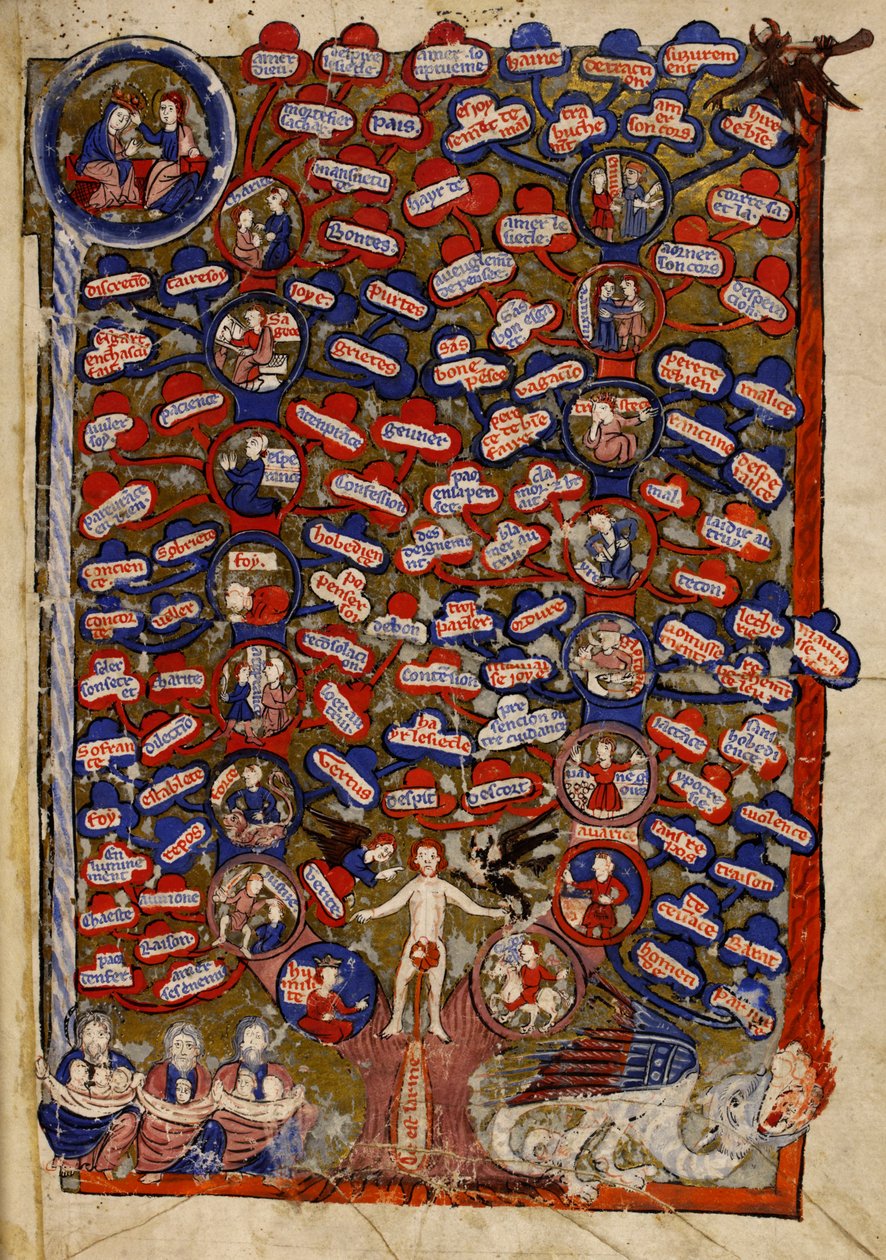 Agregar. 30024 f.2 El árbol de las virtudes y los vicios, de 