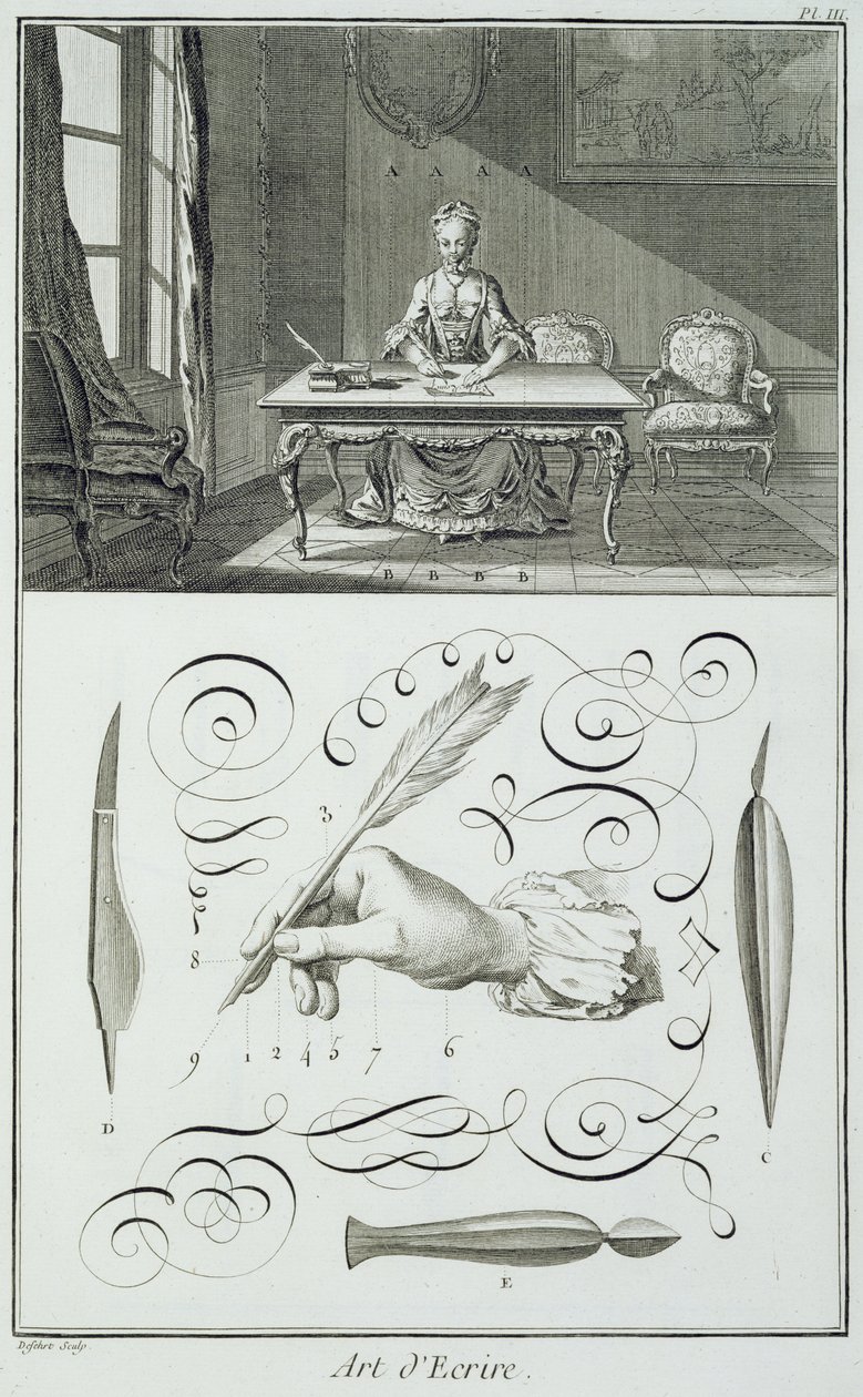 Arte de escribir, lámina de la Enciclopedia de Diderot de French School
