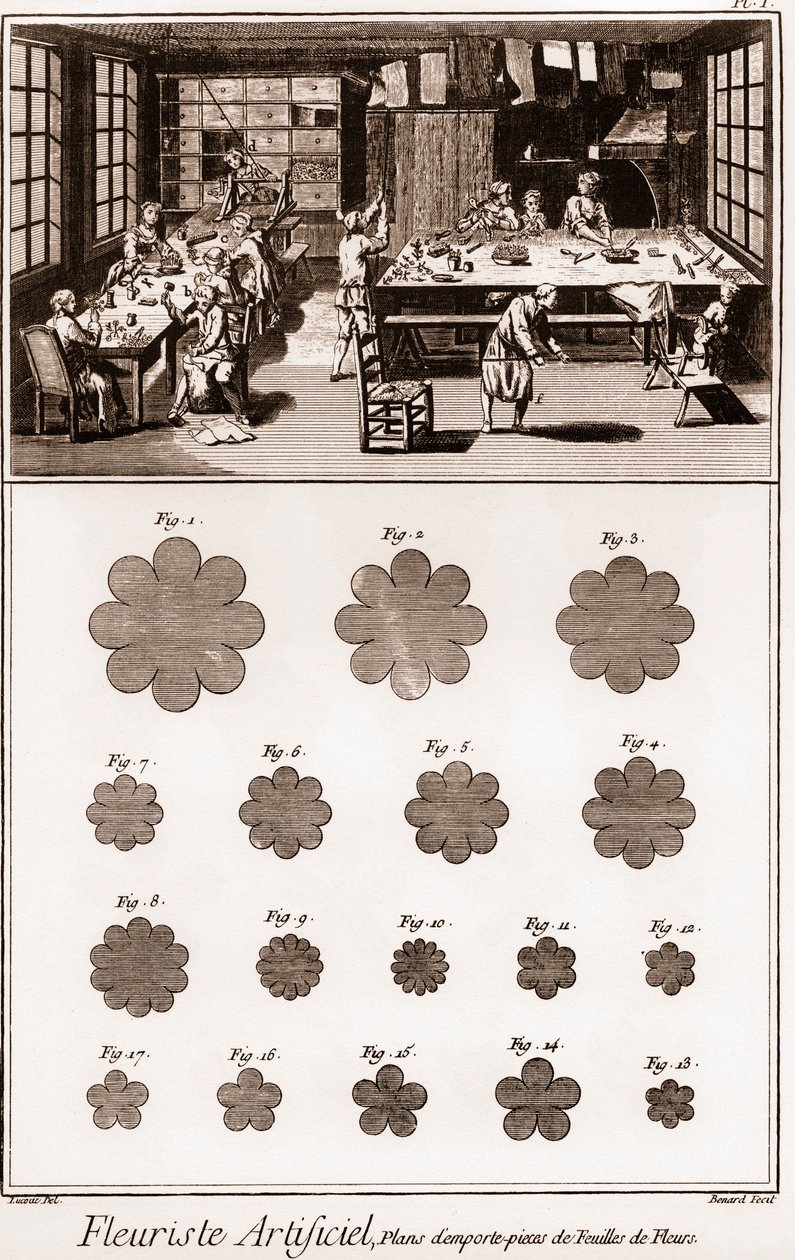 Taller de florista artificial: Enciclopedia o Diccionario de las Ciencias, Artes y Profesiones por Denis Diderot (1713-1784) y Jean d