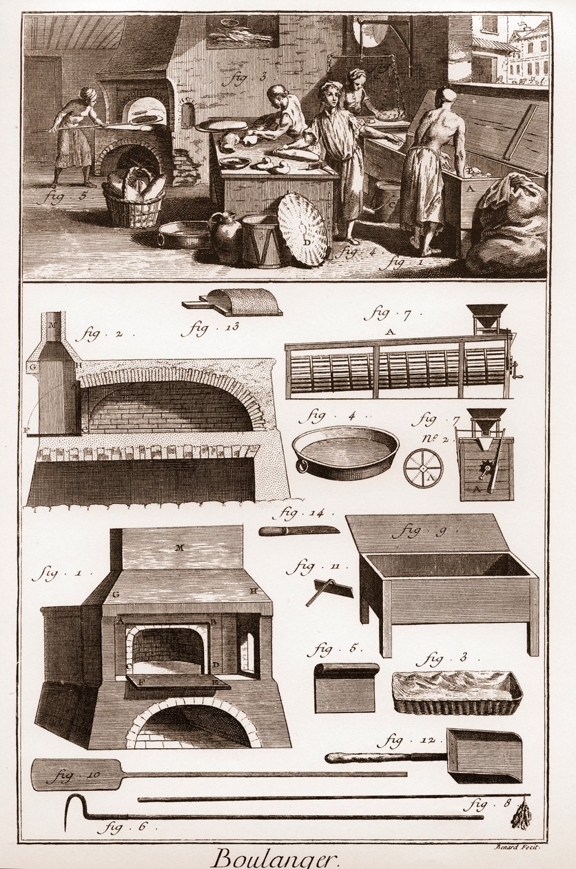 Panadería - Una panadería y equipo de panadería - "La Gran Enciclopedia, ou Dictionnaire Raisonne des Sciences, des Arts et des Metiers" (Enciclopedia o Diccionario de las Ciencias, Artes y Profesiones) por Denis Diderot (1713-1784) y Jean d