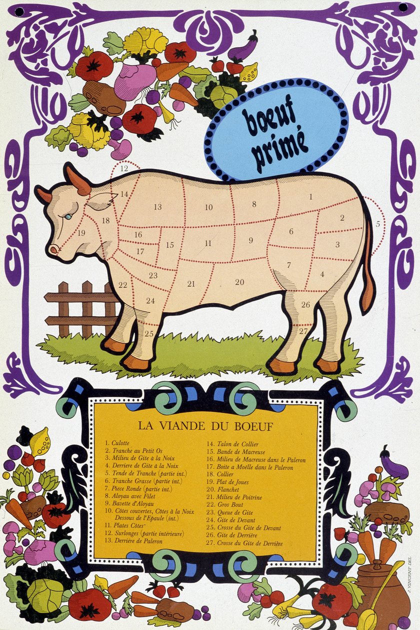 Carne de res y sus piezas - Cartel de carnicero, siglo XX de French School